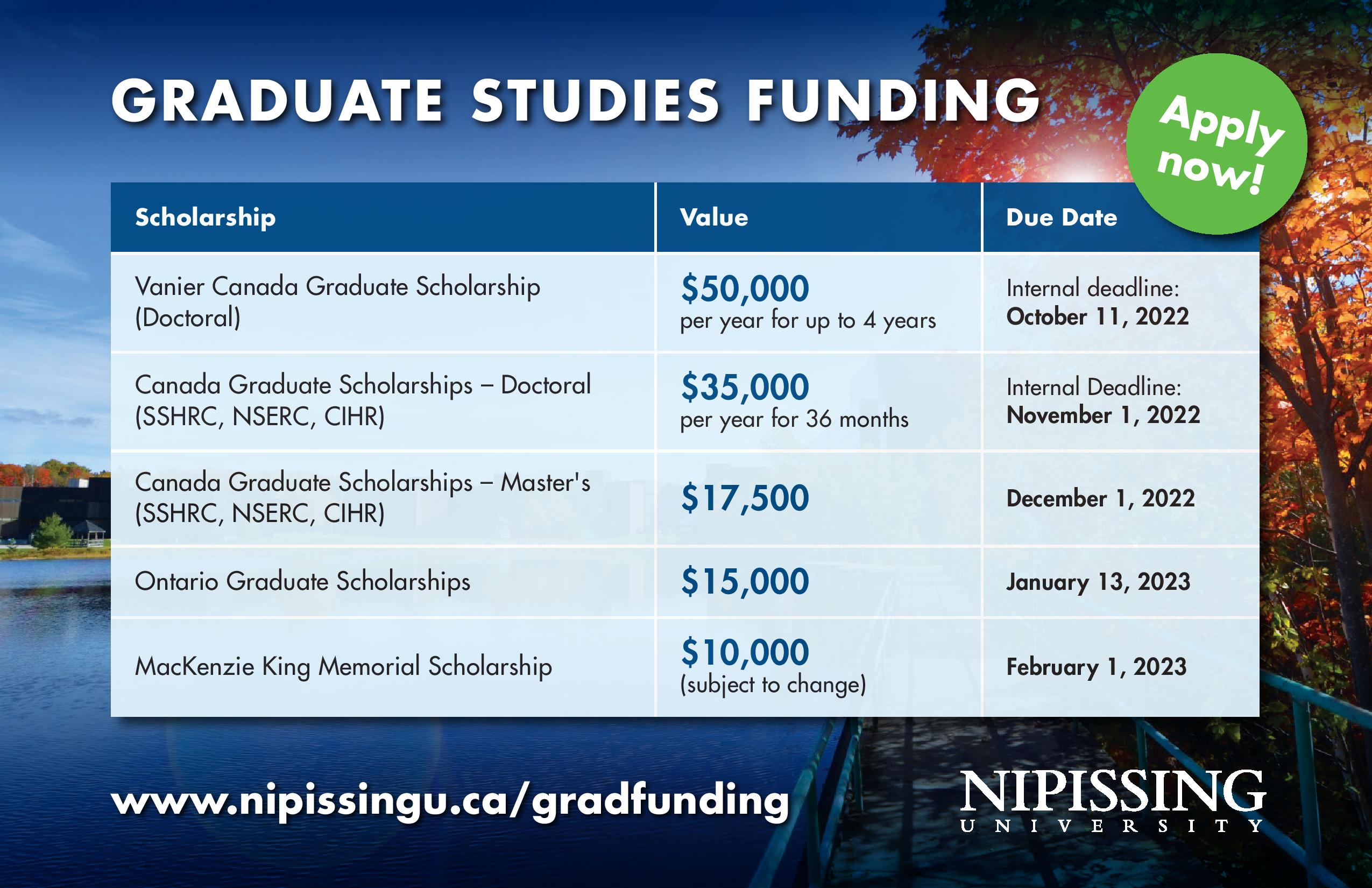 Image of graduate studies funding deadlines 2023-2024.