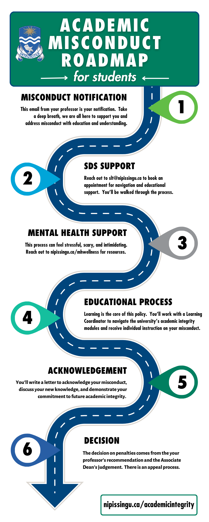 Academic Misconduct Roadmap Infographic