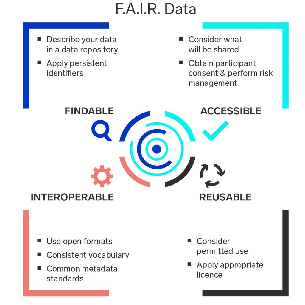 FAIR data infographic