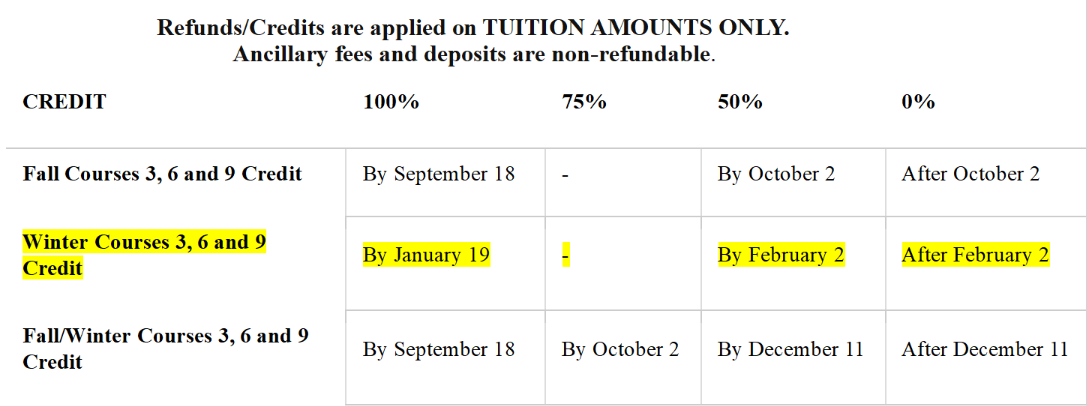 refund schedule