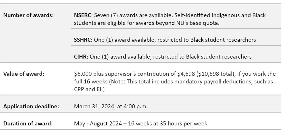 URAS 2024 Summer Awards Snip