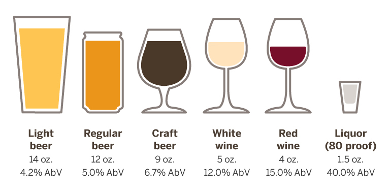 alcohol serving size