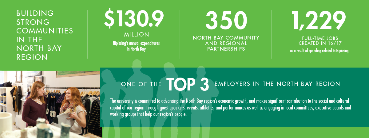 Economic infographic Top 3 employer