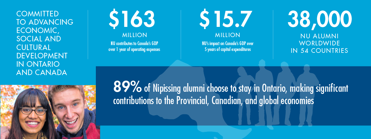 Economic Infographic slide 02
