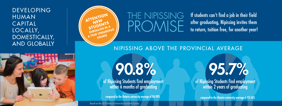 Economic Infographic slide 03