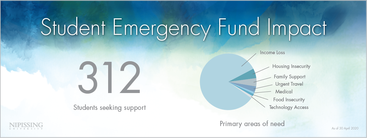 Student Emergency Fund Impact