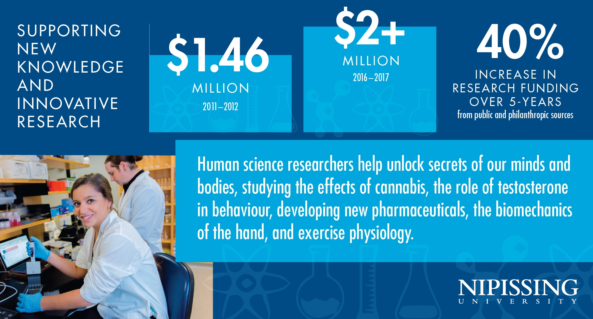 Economic Infographic 3x2 human science research