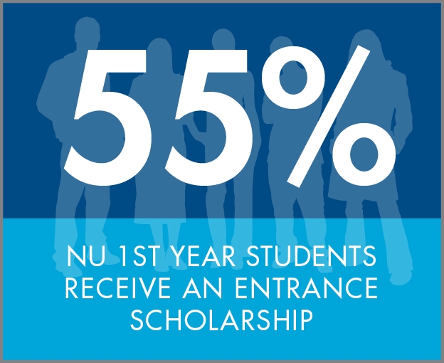 55% 1st year students receive scholarships