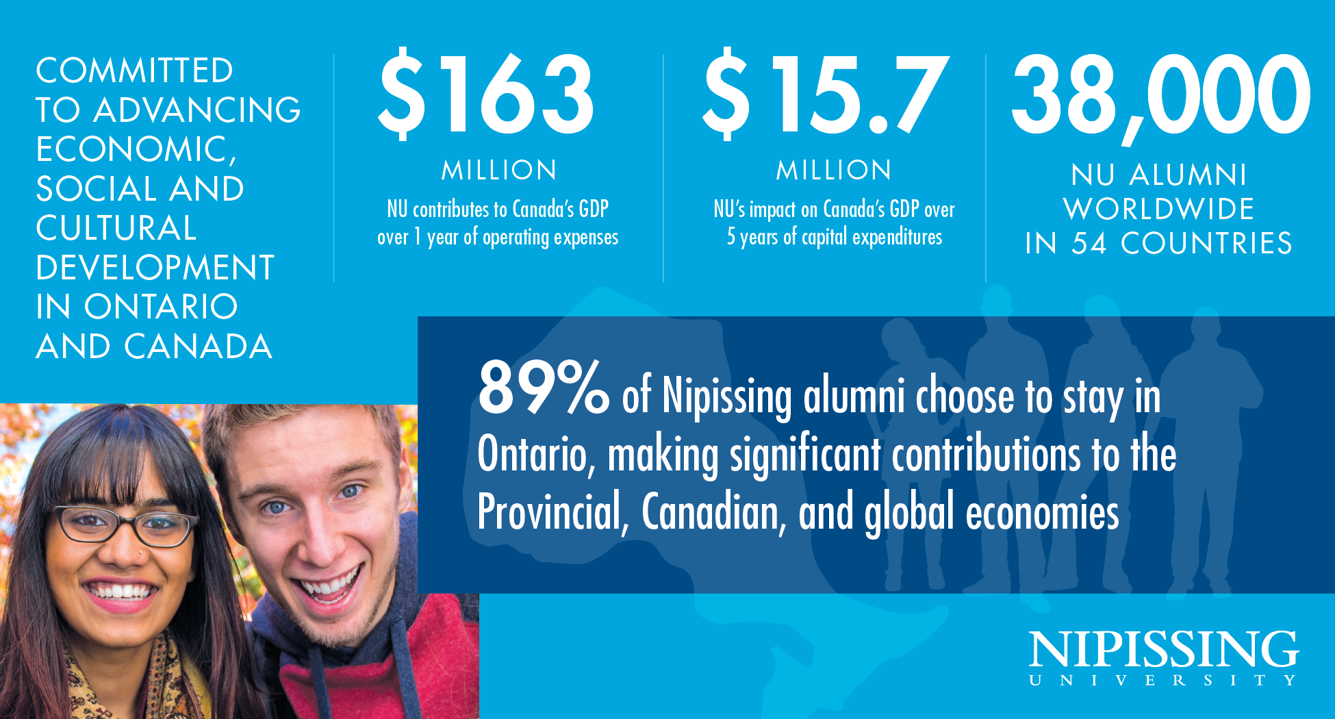 Economic Infographic 3x2 89% Alumni stay in Ontario