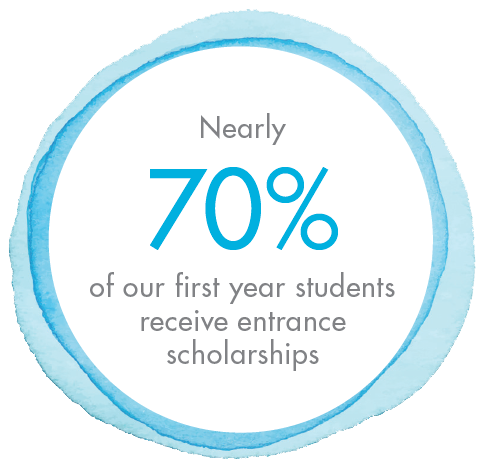 Nearly 70% of first years students receive scholarships