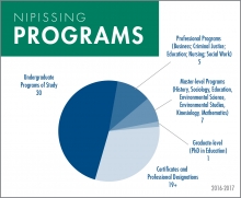 Economic infographic 2x2 programs