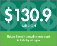 $130.9 million impact to North Bay