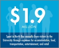 Economic Infographic 1x1 visitor spending