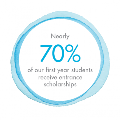 Nearly 70% of our first year students receive entrance scholarships